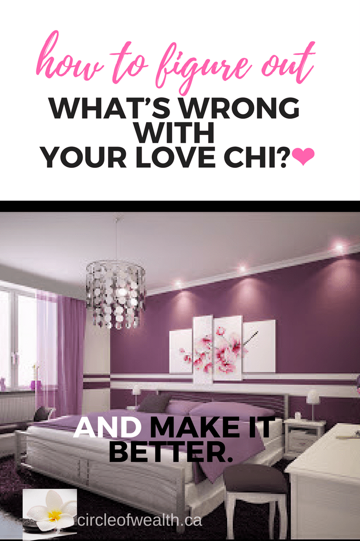 Your Best Sleeping Direction is determined by your Ming GUA NumberWHAT’S WRONG WITH YOUR LOVE CHI?